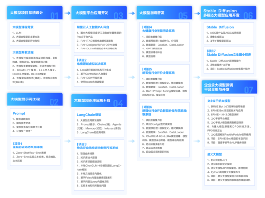 训练专有大模型的核心路径
