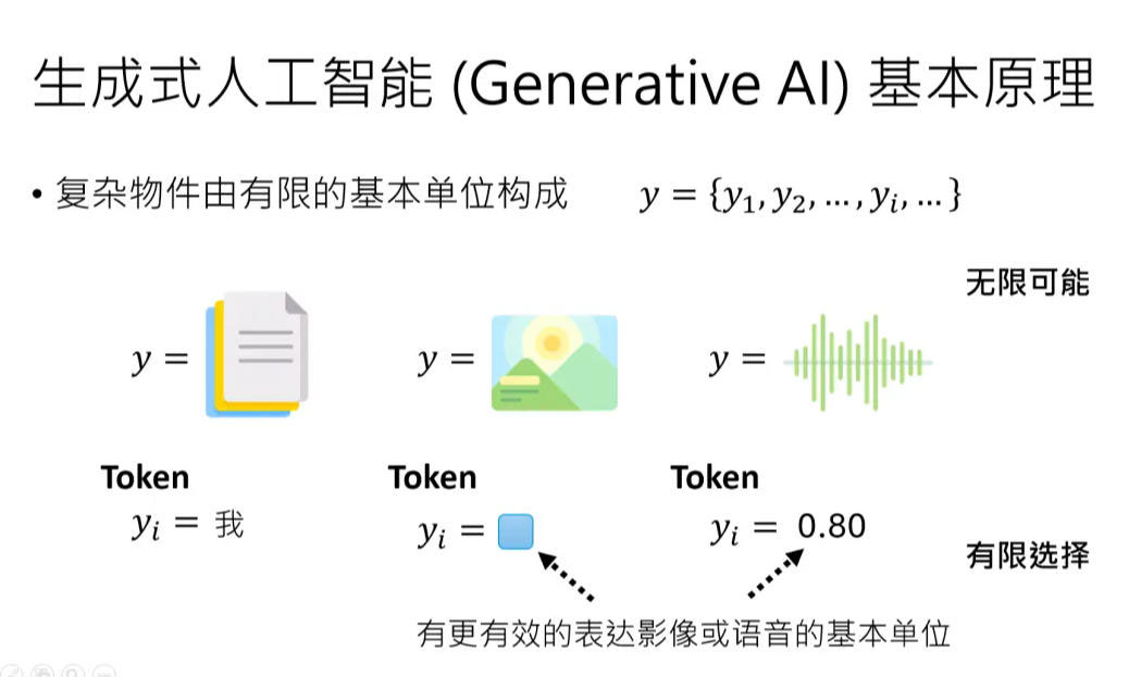 生成式AI原理图.jpg
