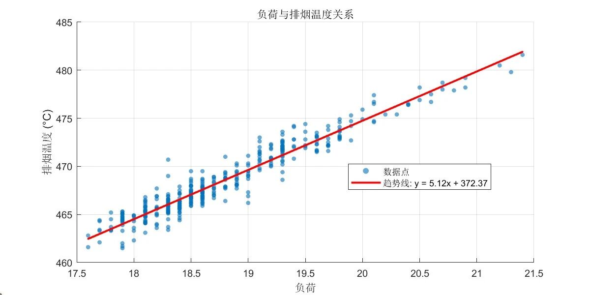 基于MATLAB的极端随机树排烟温度预测_极端随机树预测算法-CSDN博客