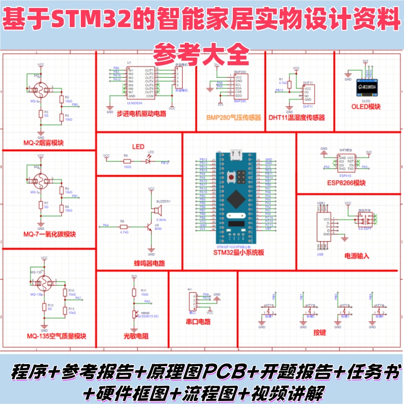 基于STM32单片机主控的智能家居设计系统实物资料大全参考文档_基于单片机家庭环境检测系统设计实物-CSDN博客