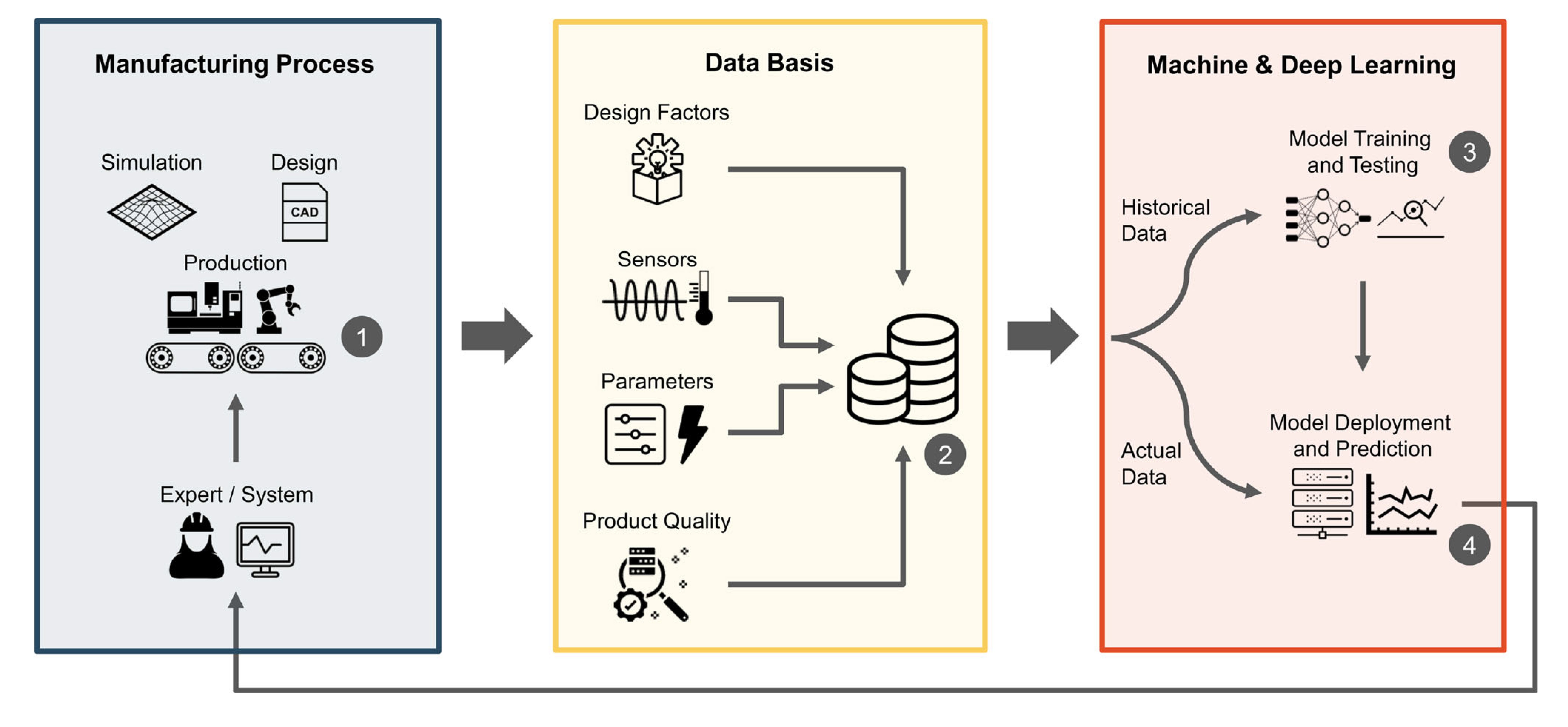 https://link.springer.com/article/10.1007/s10845-022-01963-8