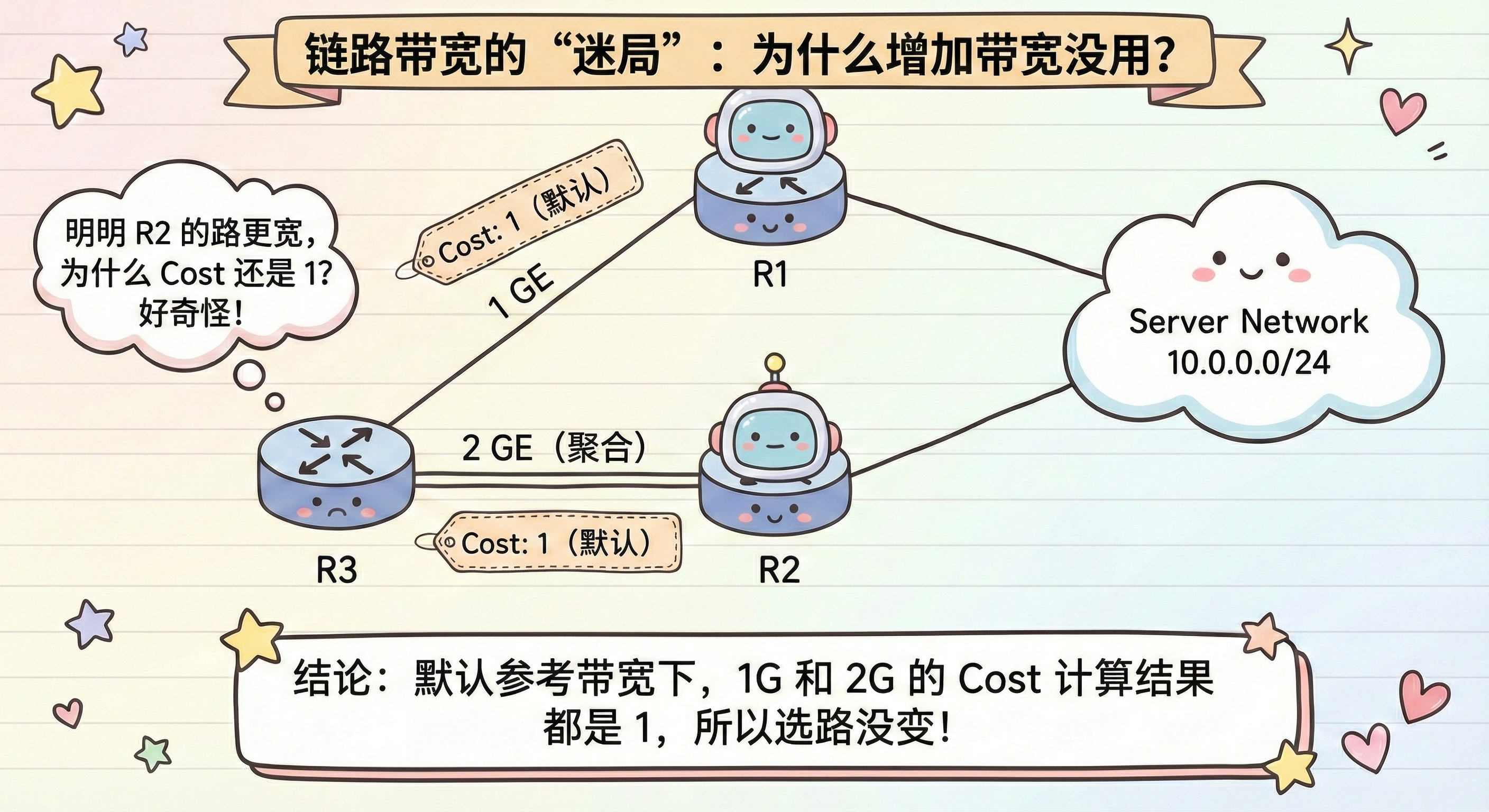 拓扑图-2