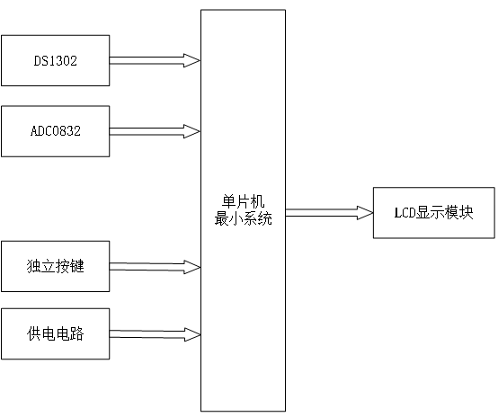 智能插座