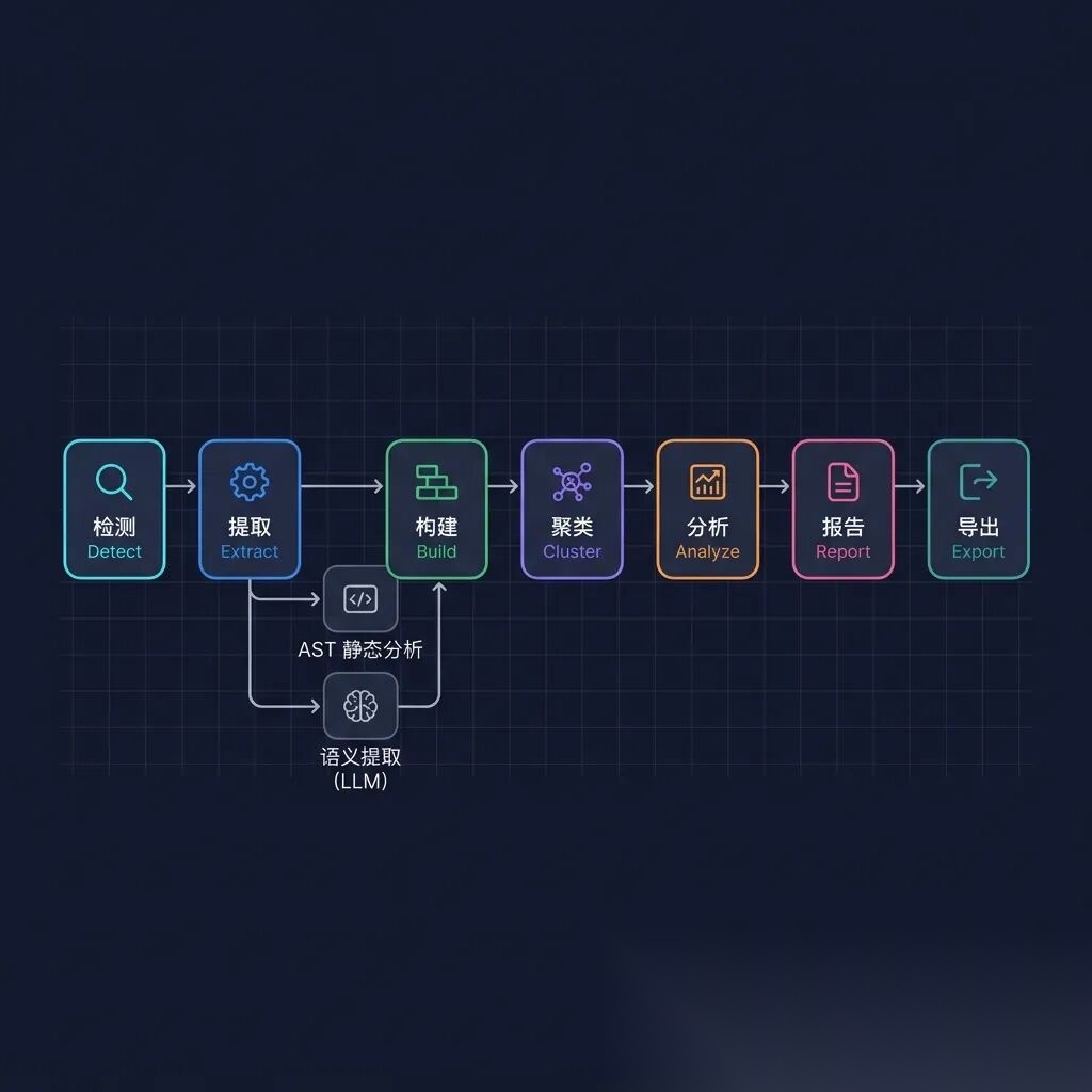 Graphify实战入门到精通:把LLM理念变产品,收藏这篇就够了!_人工智能_Python编程杰哥-AtomGit开源社区