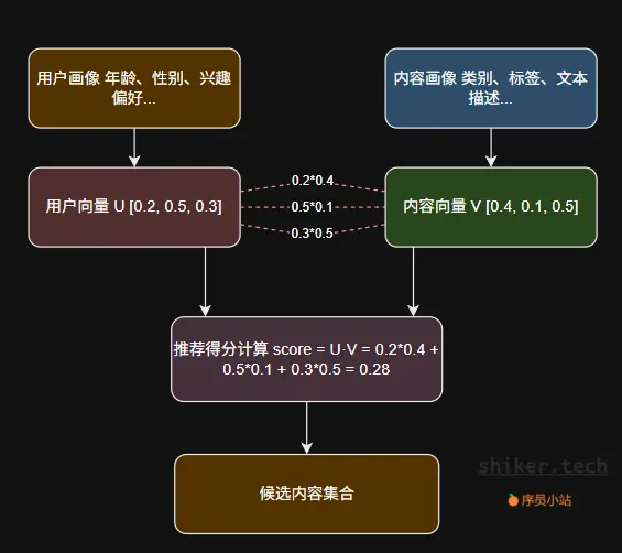 image-20251012142929699