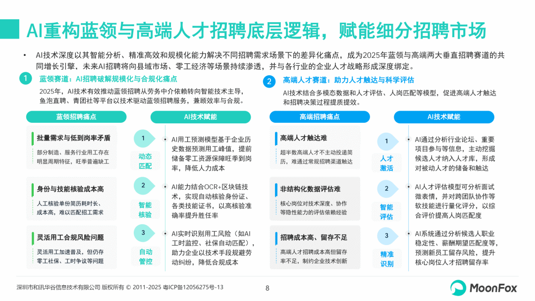 ai 招聘发展洞察2025