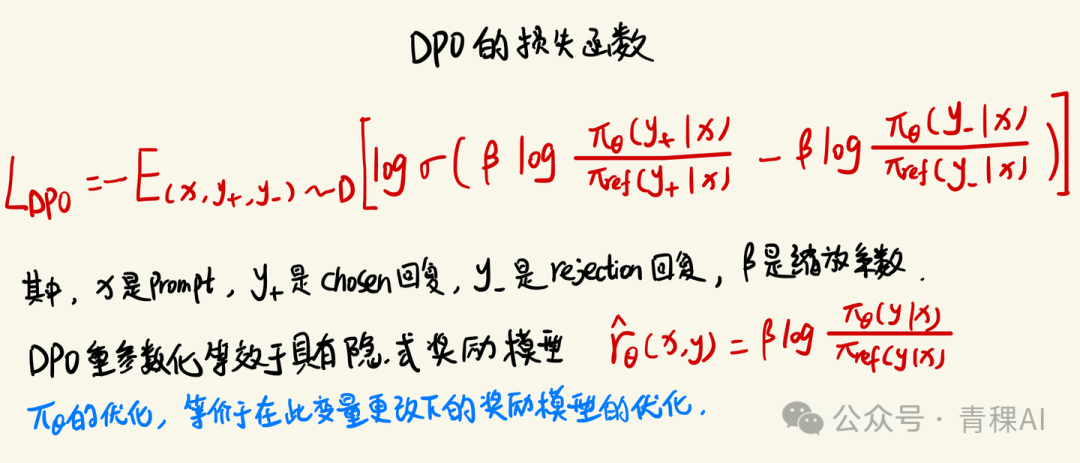DPO的损失函数