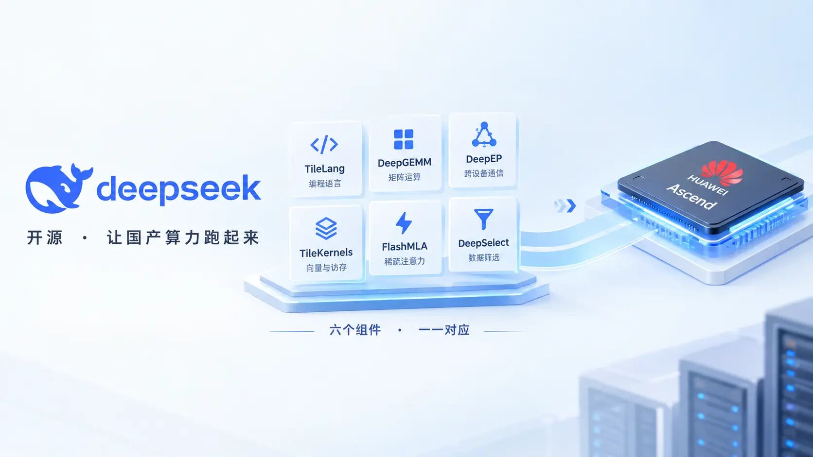 DeepSeek开源昇腾组件，国产算力补软件｜老高AI观察| AI工具箱