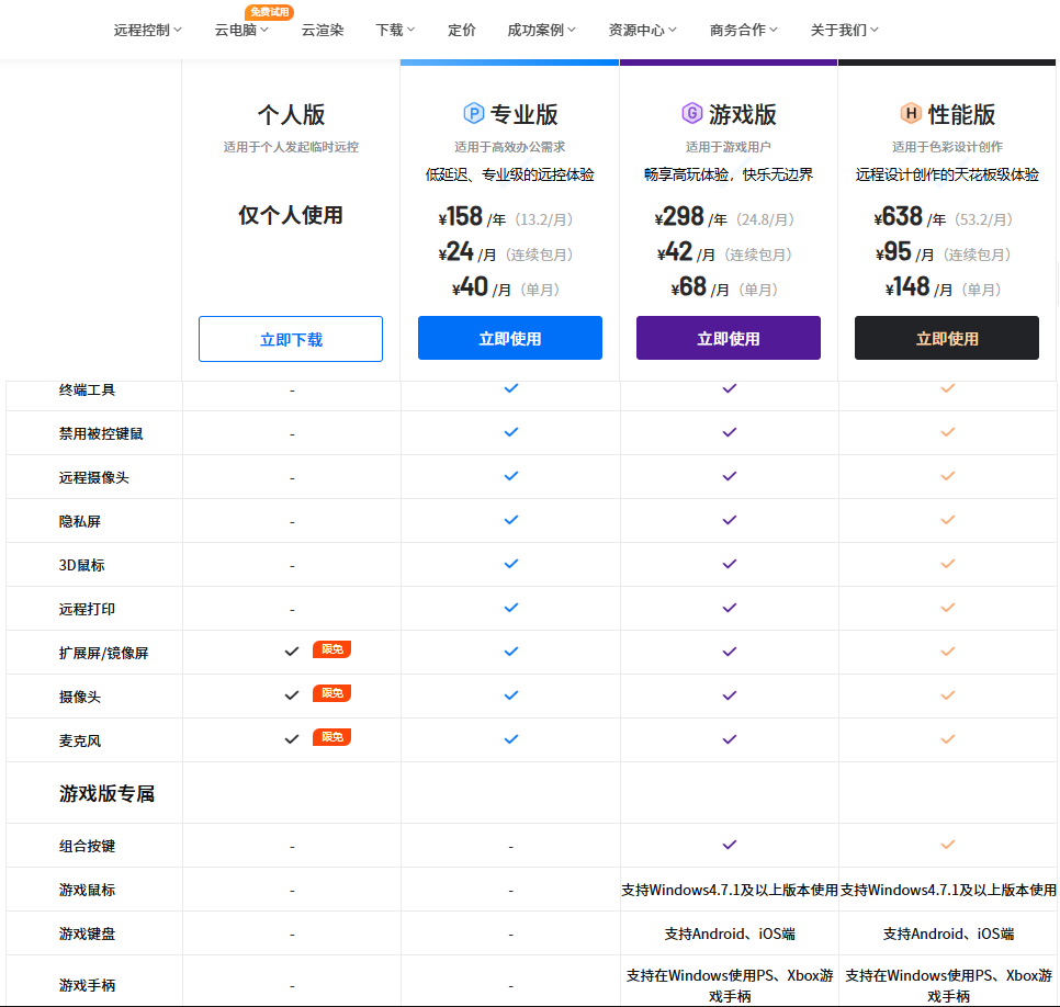 小白也能轻松上手：ToDesk、Parsec、AnyDesk、TeamViewer 哪款远程软件最适合新手？_parsec免费版和付费版的区别