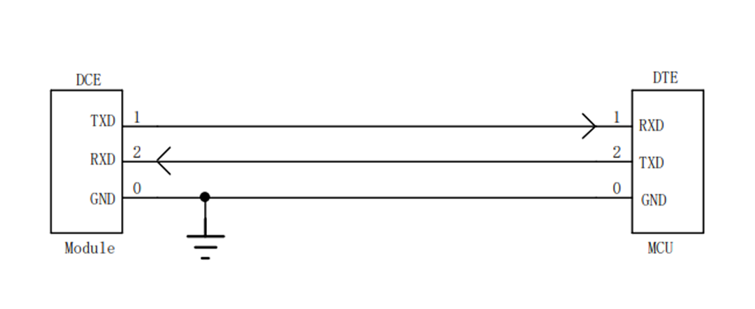 uart-15NEW.png
