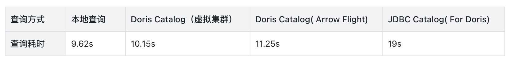 02 性能对比-3.png