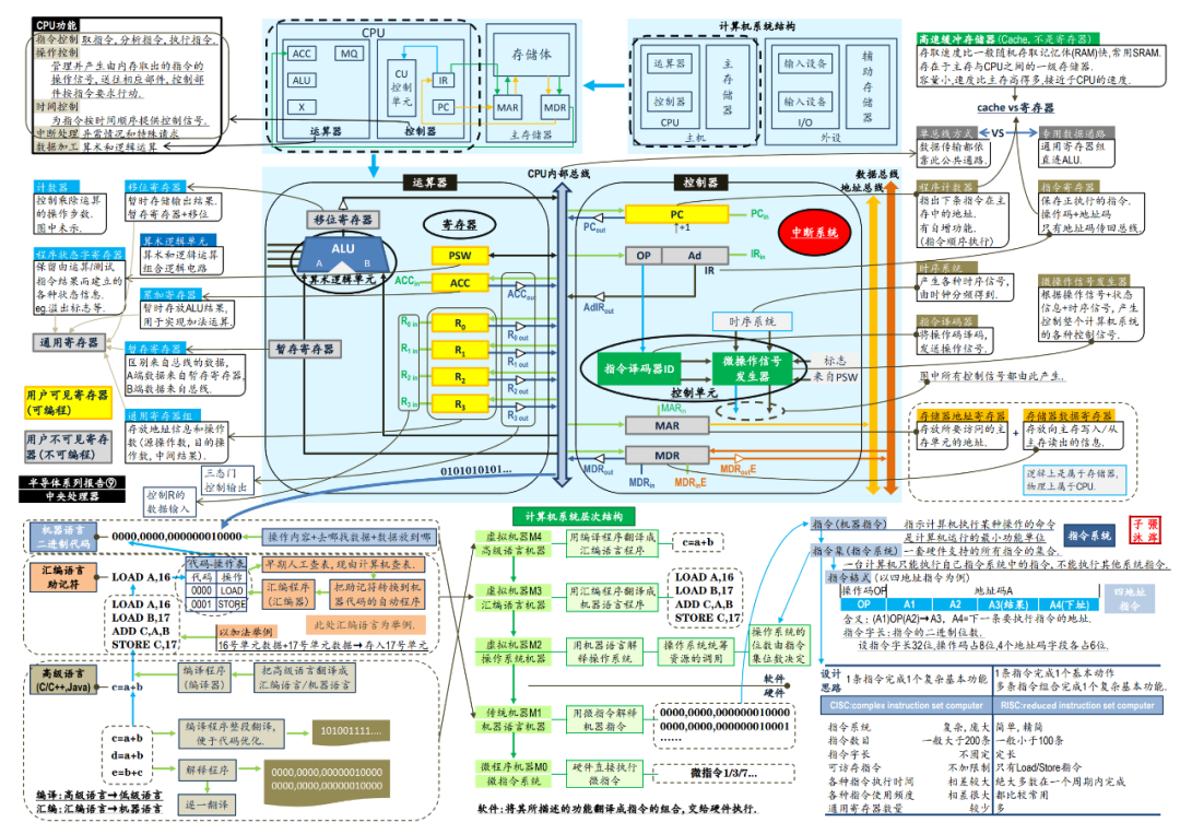 2025半导体芯片全产业链图谱(附下载)-CSDN博客