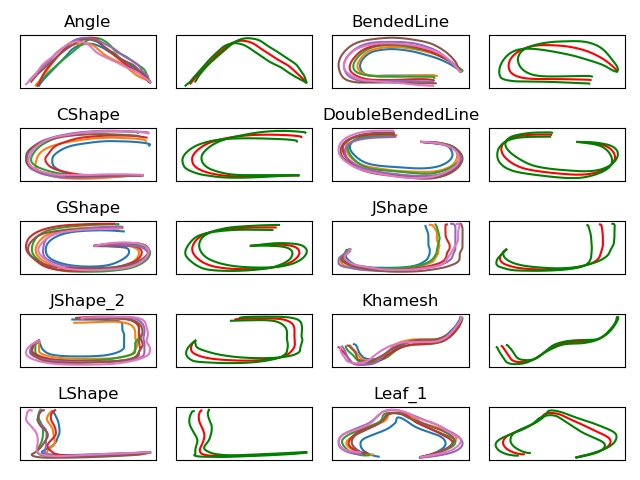 ProMP Trajectory Distribution