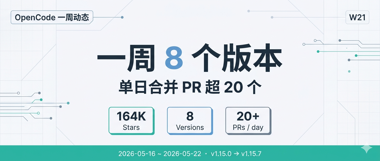 OpenCode W21 周报封面 — 一周 8 个版本
