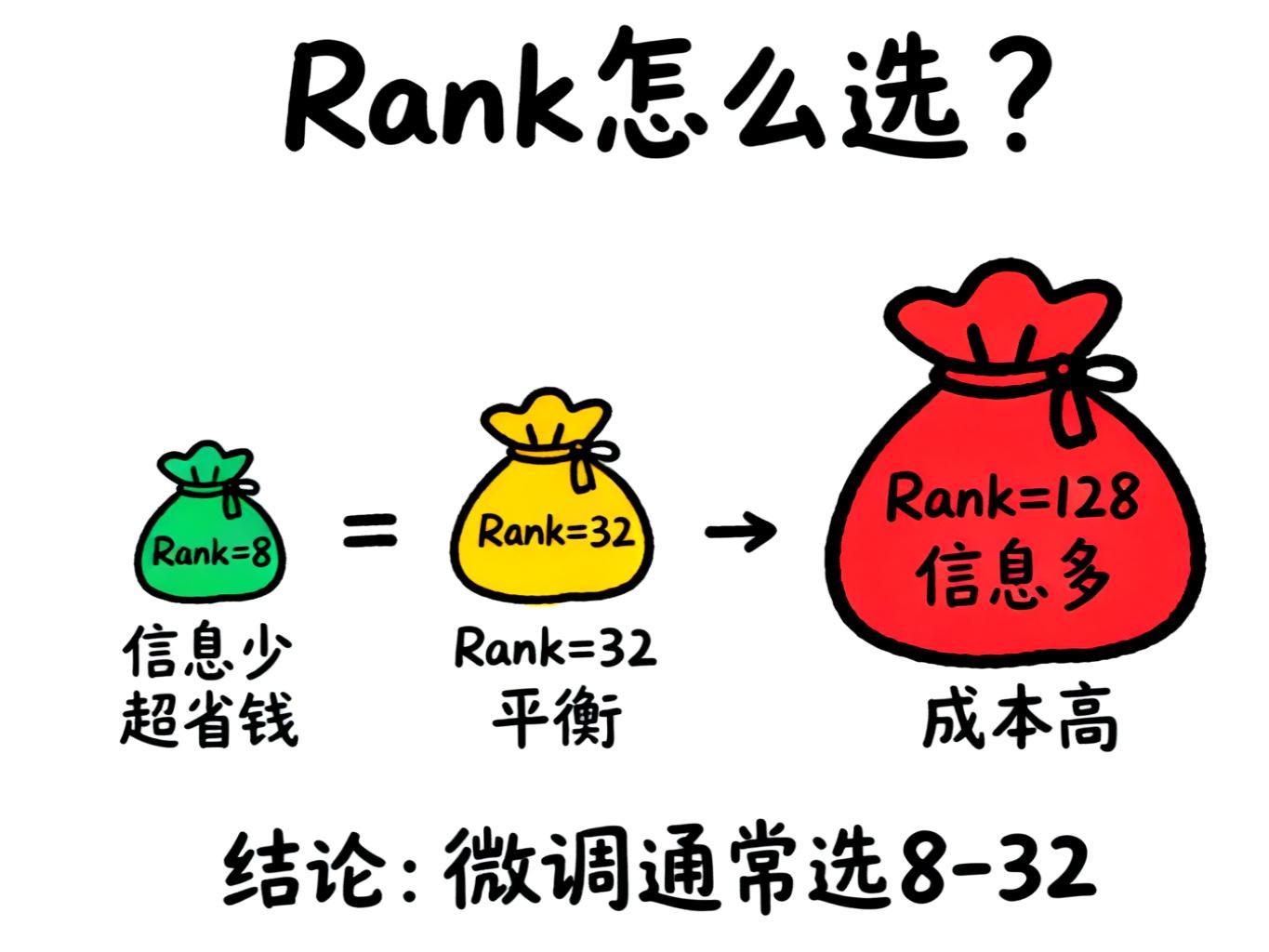 Rank参数选择手绘图