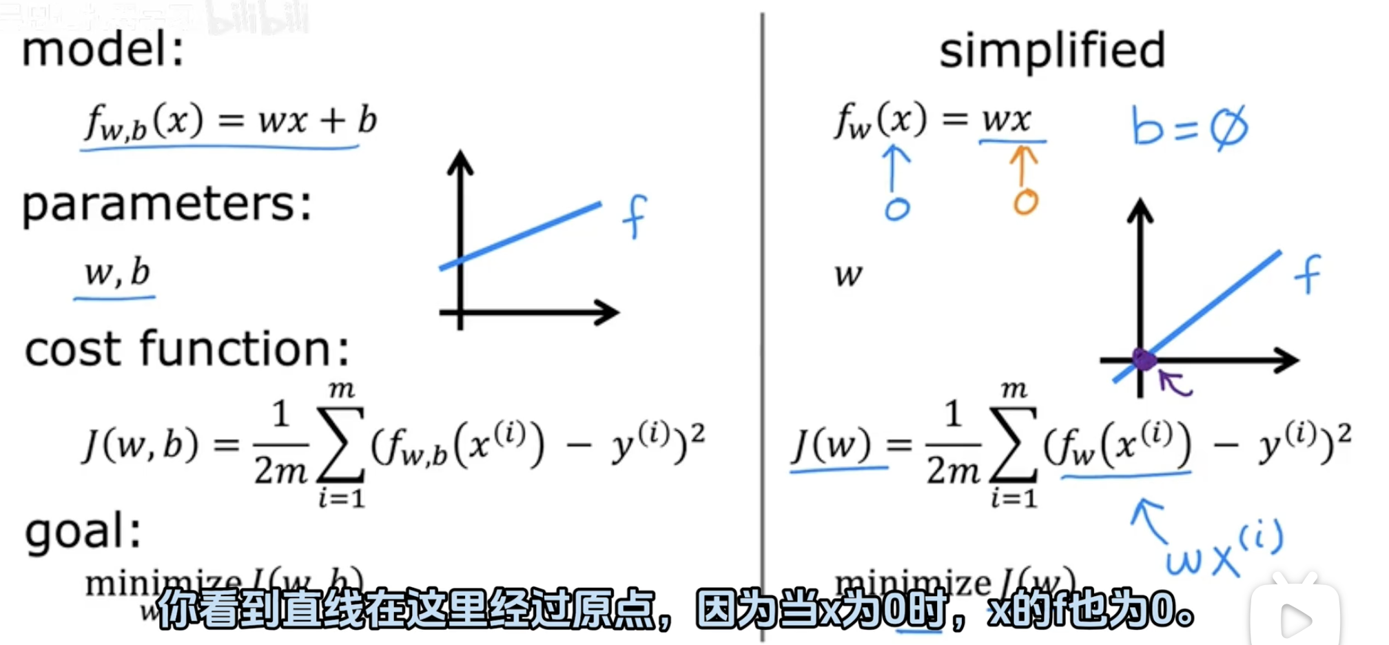 Cost Function|代价函数-CSDN博客