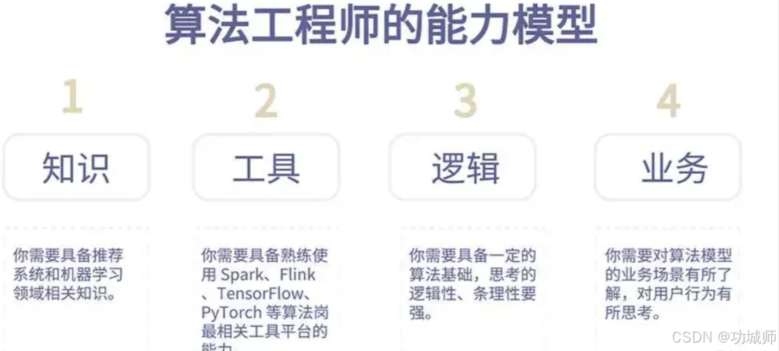 java程序员转行大模型开发指南,附独家学习资料,建议收藏 大模型入门到精通,收藏这一篇就够了 csdn博客