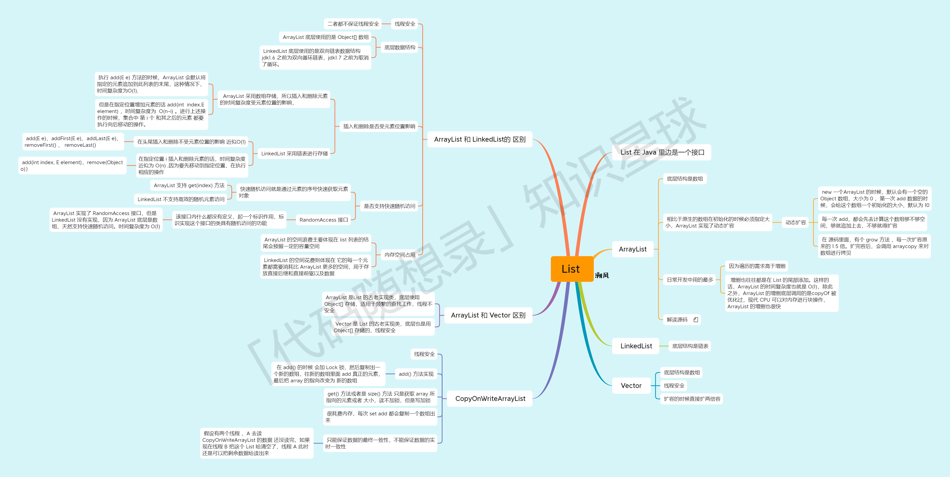 Java 集合面试题-CSDN博客