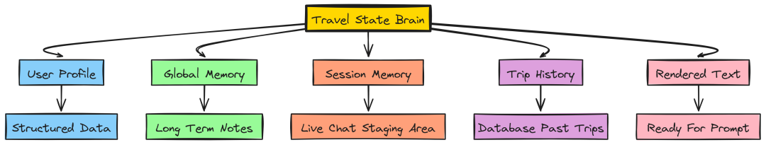 State Object Logic (Created by Fareed Khan)