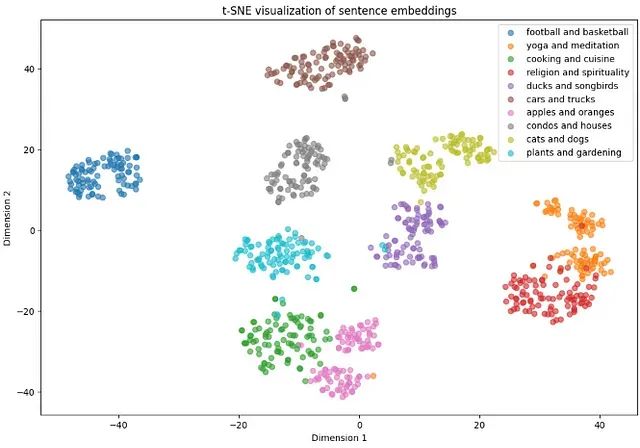 文本聚类效果差？5种主流算法性能测试帮你找到最佳方案_算法_04