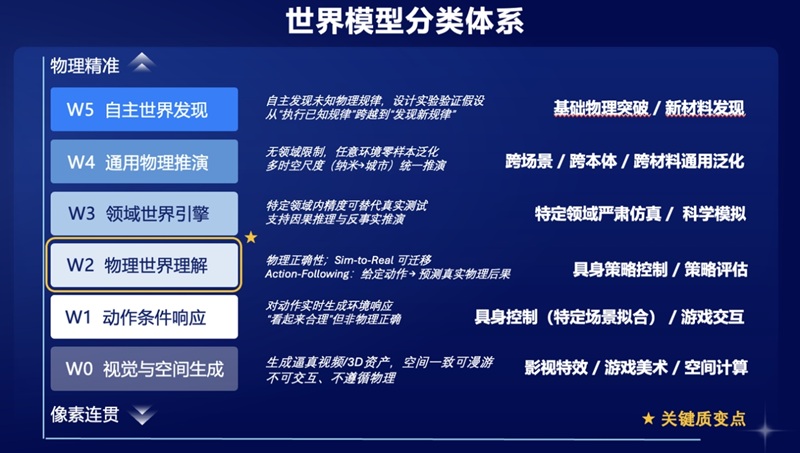 世界模型的PopLang底座：当物理AI遇上ibbot智体机灵，每台手机都能成为“认知推演沙盘”