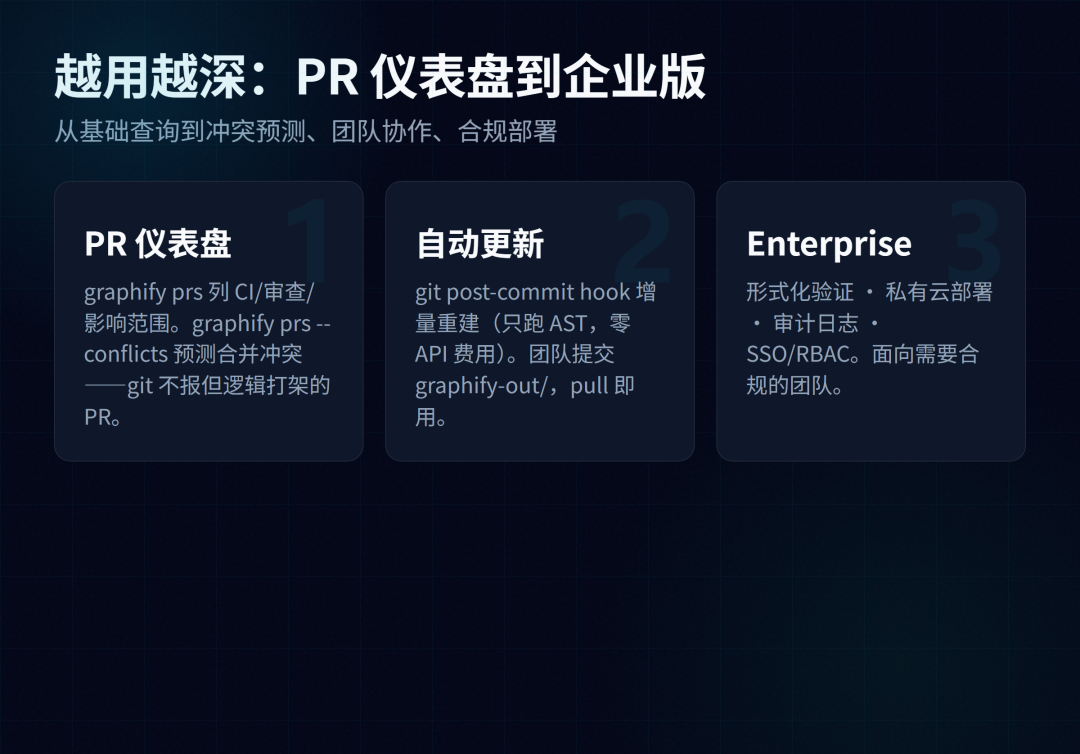 进阶功能