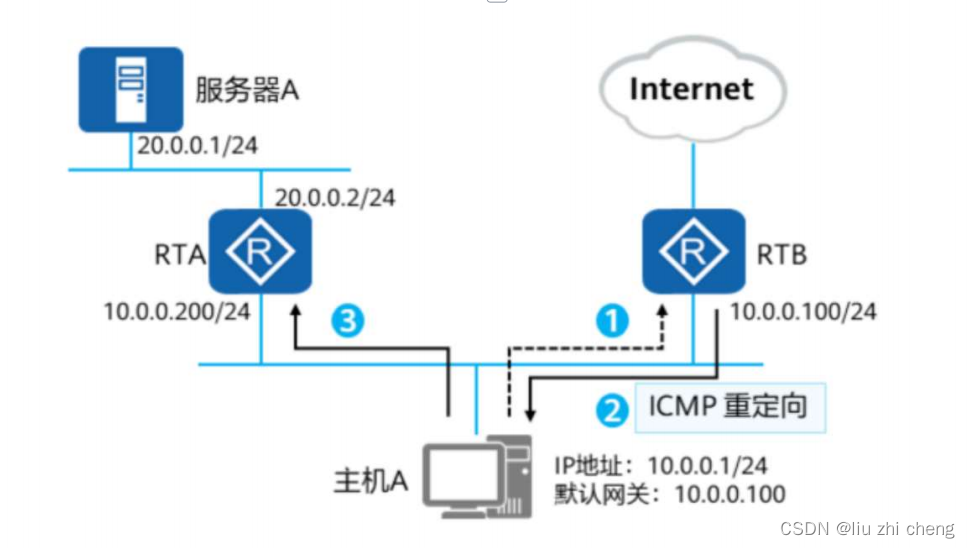 网络安全 信息安全 计算机系统安全_web安全_05