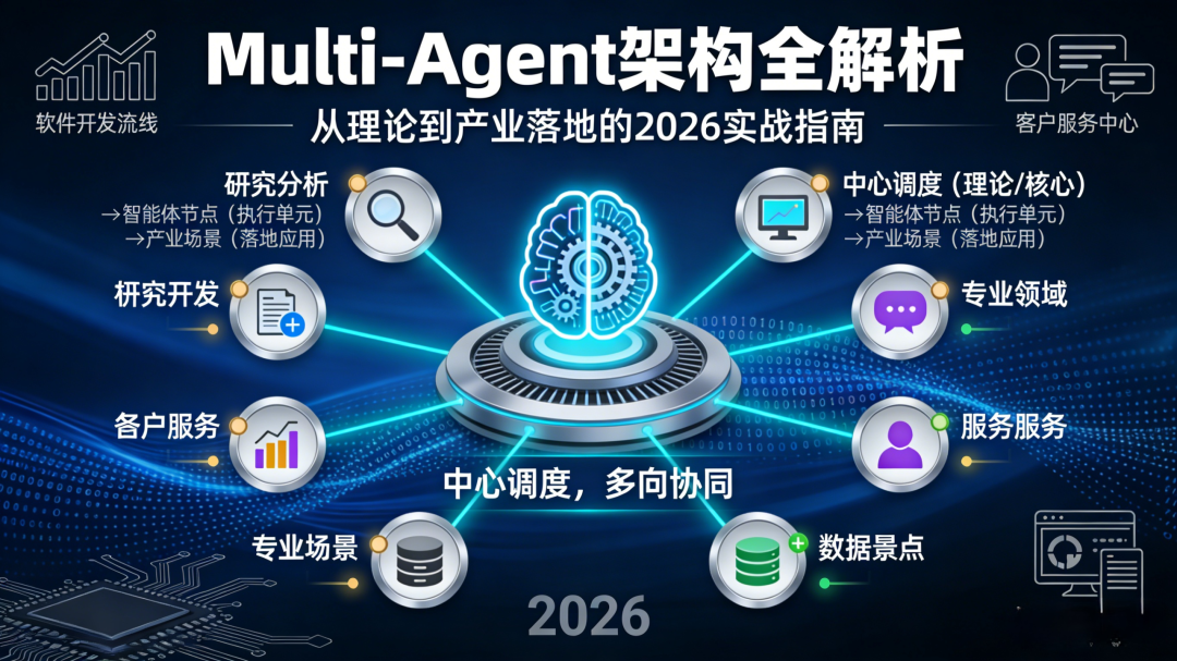 掌握 Multi-Agent，抢占 AI 主流！2026年必学技术深度解析（附实战案例）