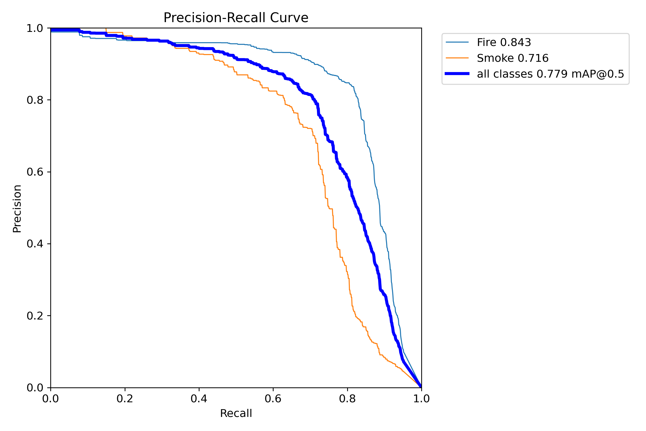 BoxPR_curve
