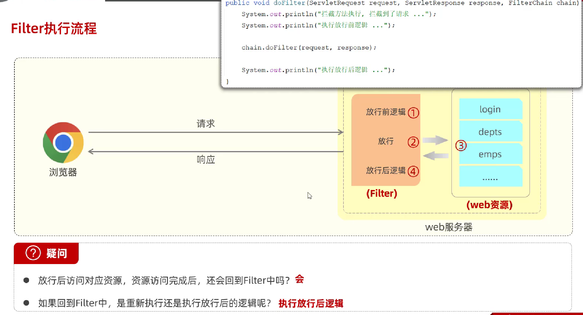JavaWeb企业级开发---用户登录认证_web开发认证登录-CSDN博客