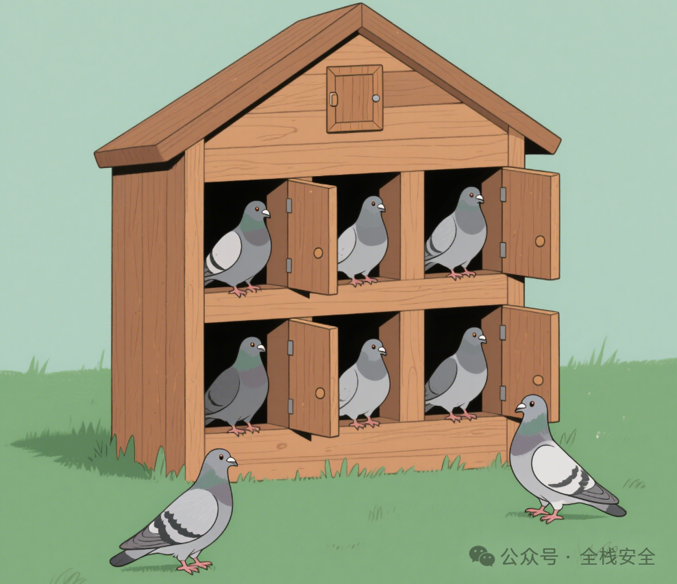鸽巢原理示意图
