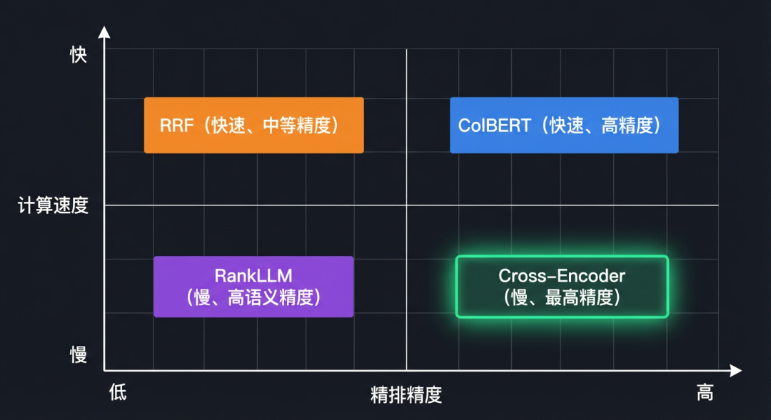 Reranker方案选型象限图