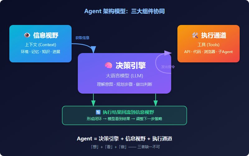 Agent 架构模型