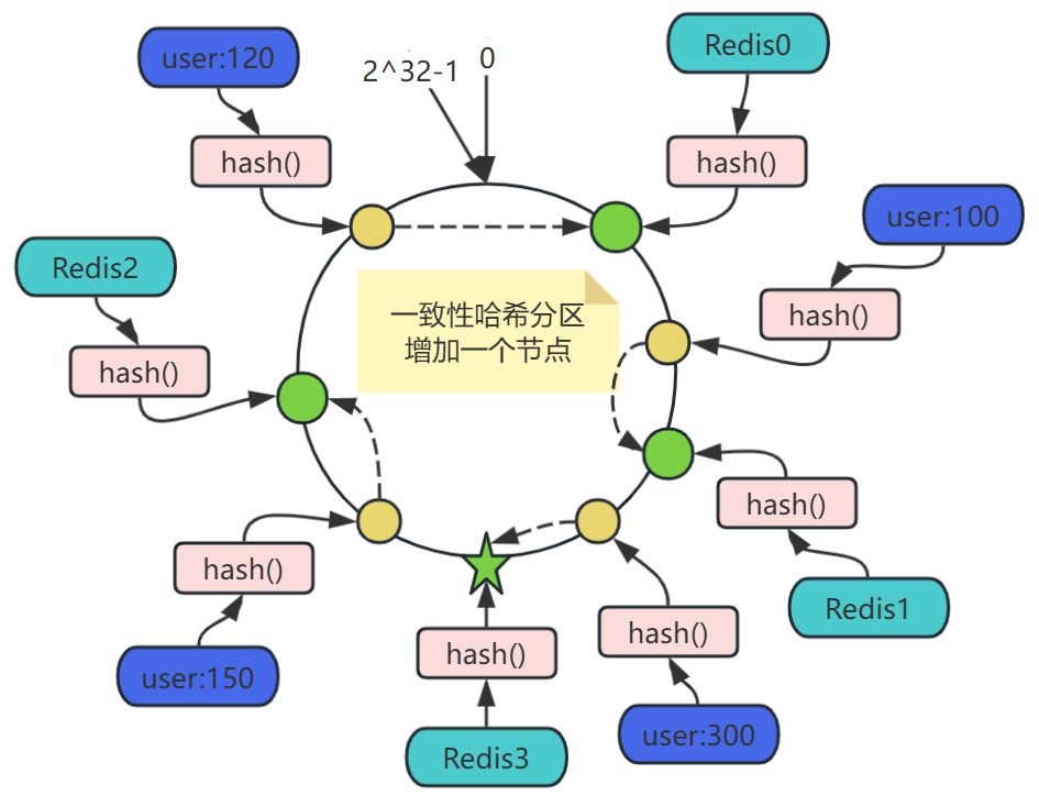 【redis】分片方案_缓存_07