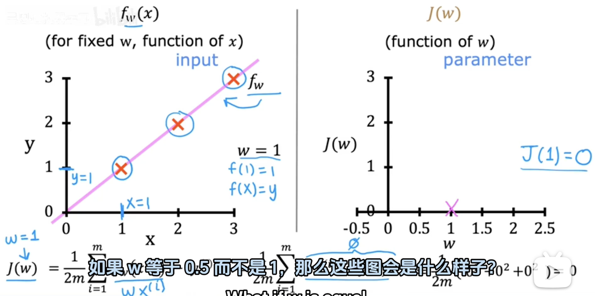 Cost Function|代价函数-CSDN博客