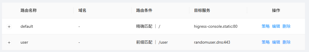 配置路由-列表
