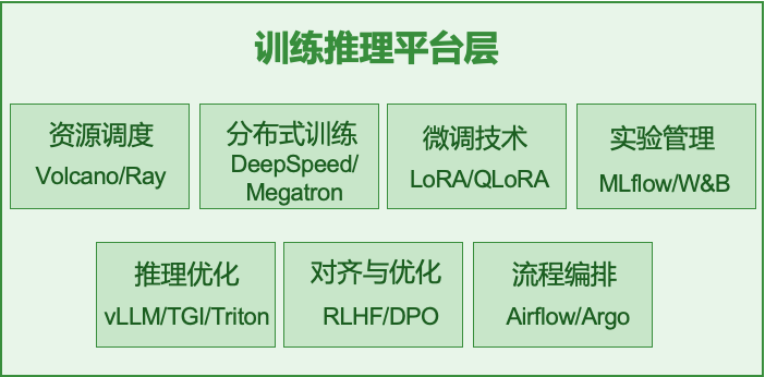 AI大模型技术架构图全解