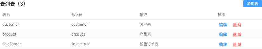 Source 表列表