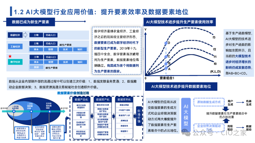 【2024中国AI大模型场景探索及应用报告】深度解析与未来趋势_2024年大模型 报告-CSDN博客