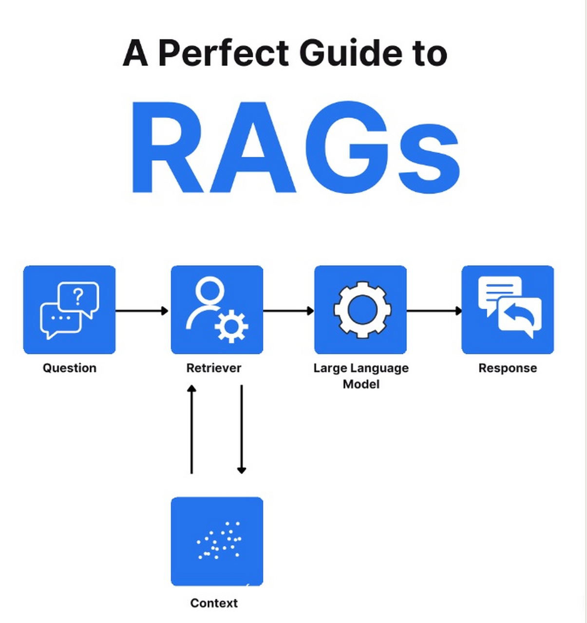 rag检索增强生成快速入门