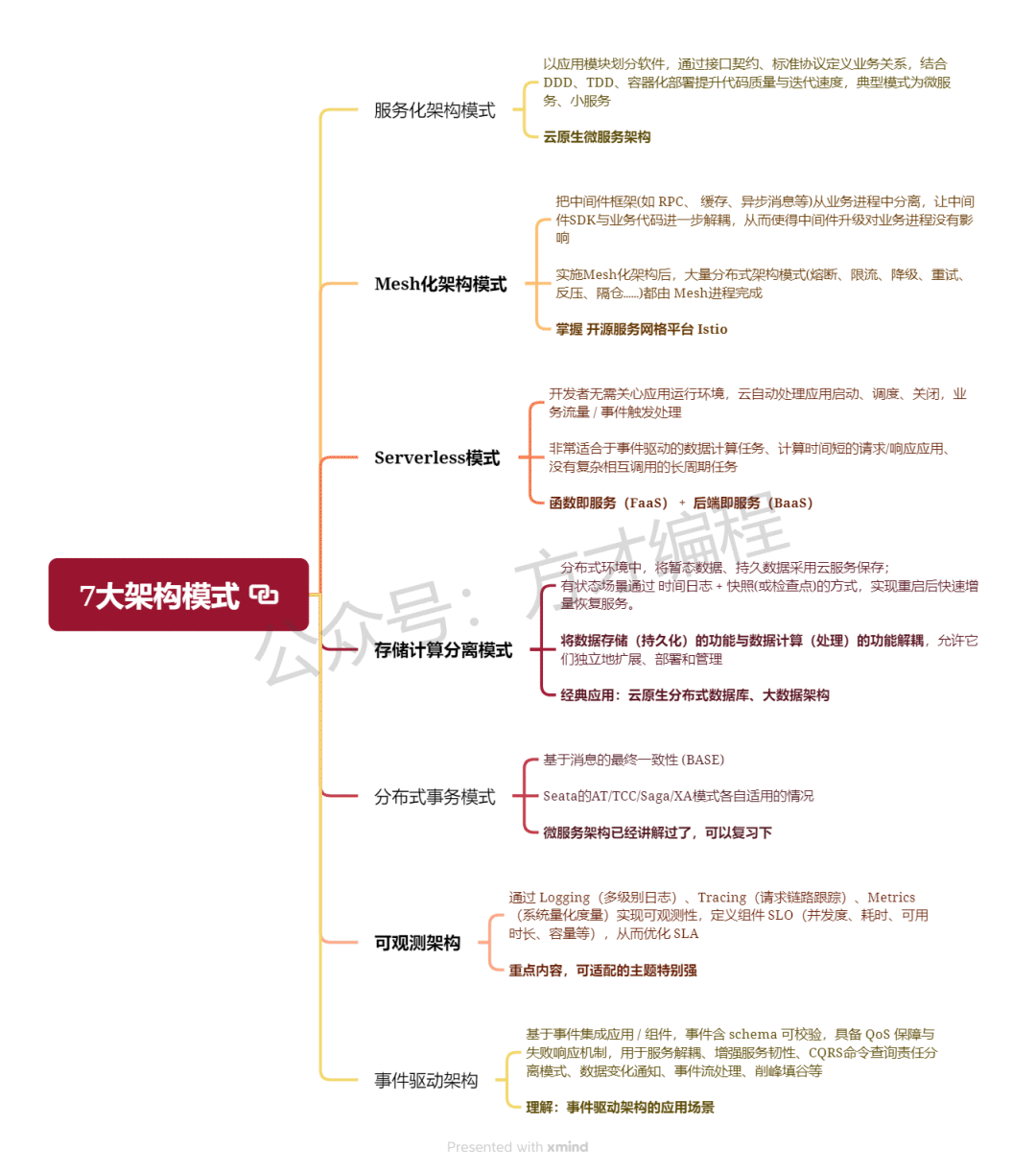 7大架构模式
