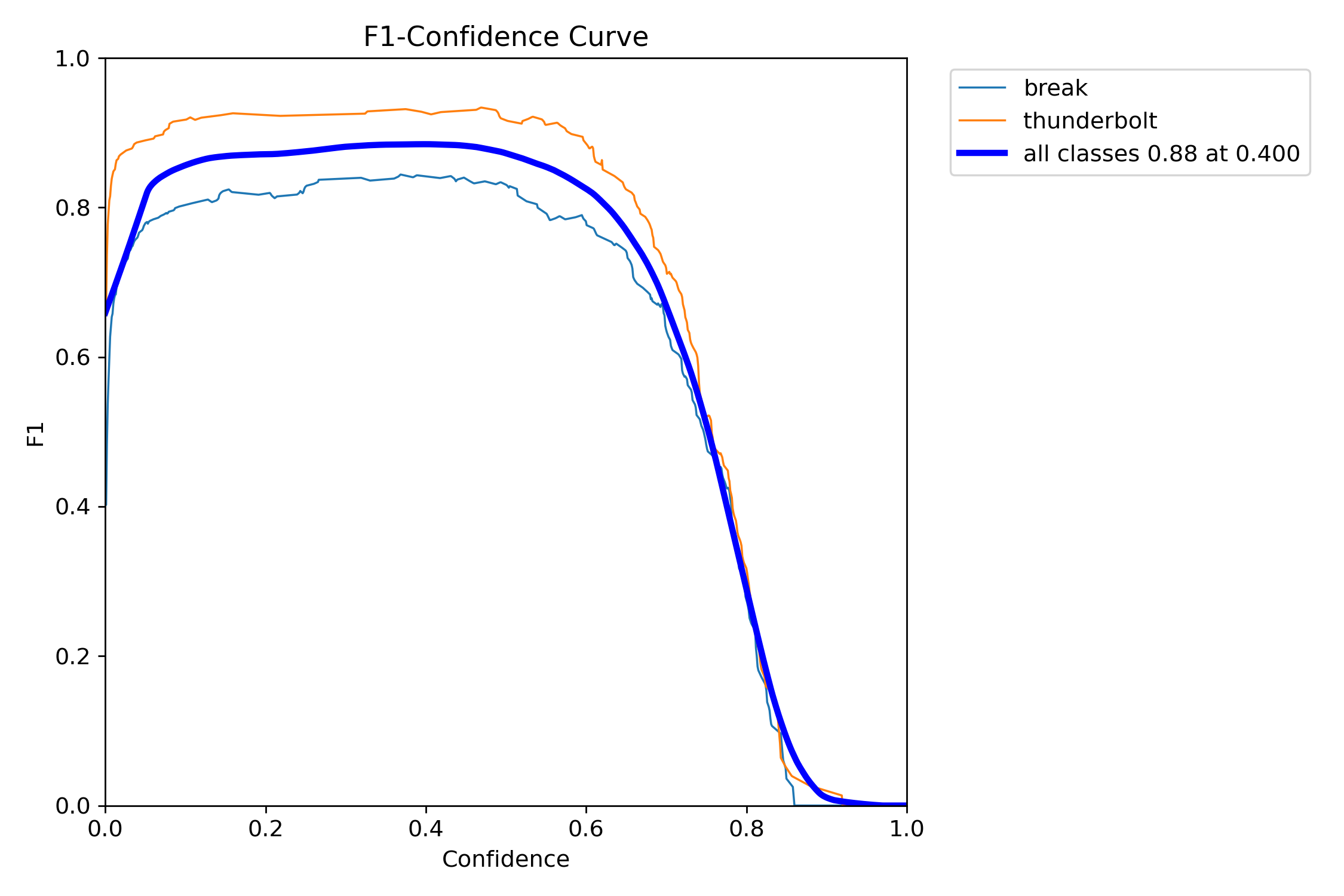BoxF1_curve