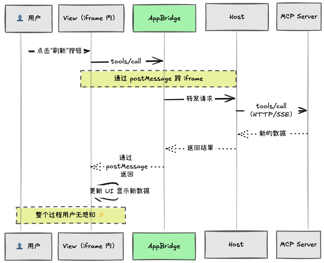 Mcp App Example MCP Apps深度解读教程(非常详细),重构Web应用从入门到精通,收藏这一篇就够了!_mcp-apps-CSDN博客