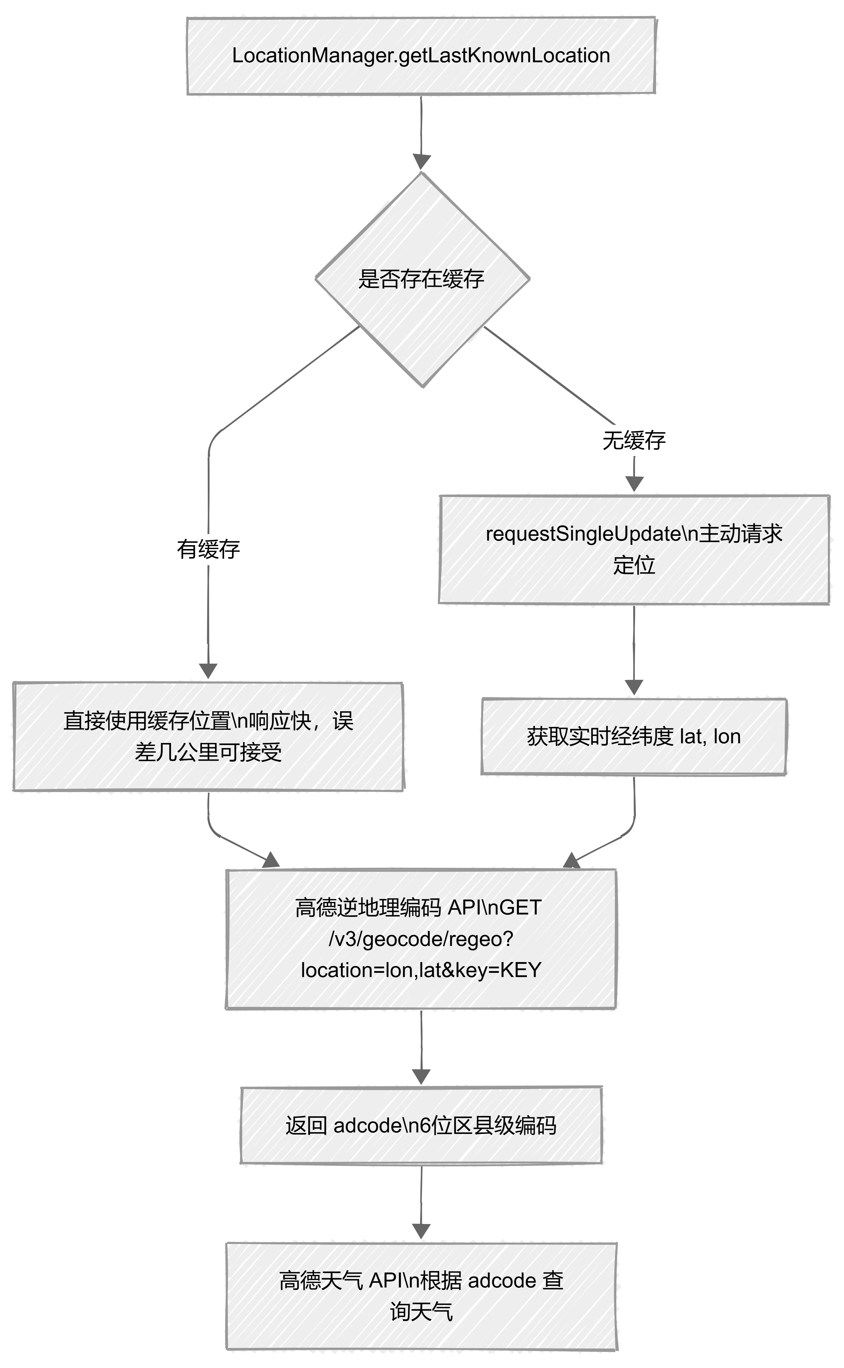 Feature Provider Assembly-2026-03-02-091258