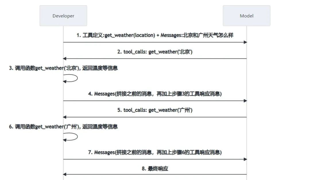 智能体Agent深度解析:基于Function Calling的工具调用全指南!_java如何使用function calling来获取数据库 ...