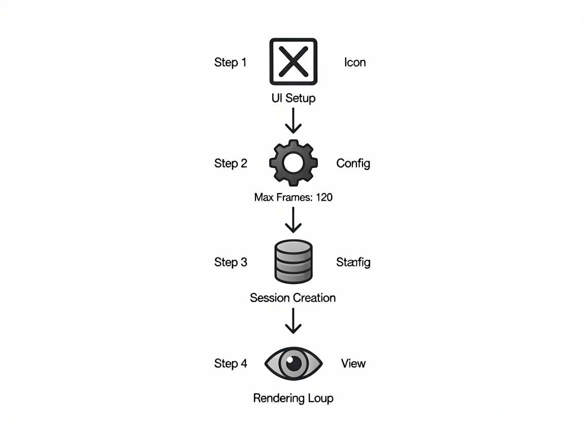 Notion-style step-by-step flowchart for implementi