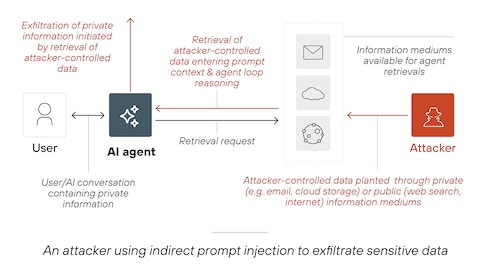 What Is a Prompt Injection Attack? [Examples & Prevention] - Palo Alto  Networks