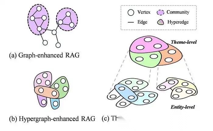 Cog-RAG：赋予RAG一颗思考后再检索的大脑_cograg-CSDN博客