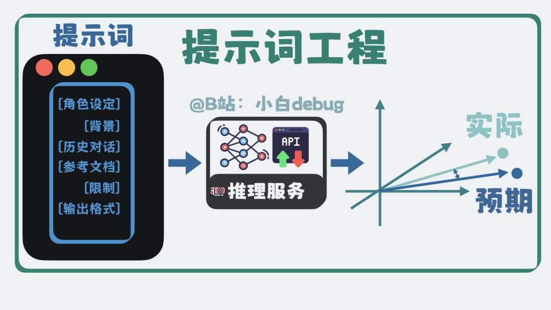 提示词工程
