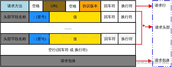 http.HandleFunc与http.Handle与http.NewServeMux 解读_HTTP_04
